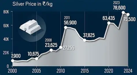 SILVER  NEW RATE